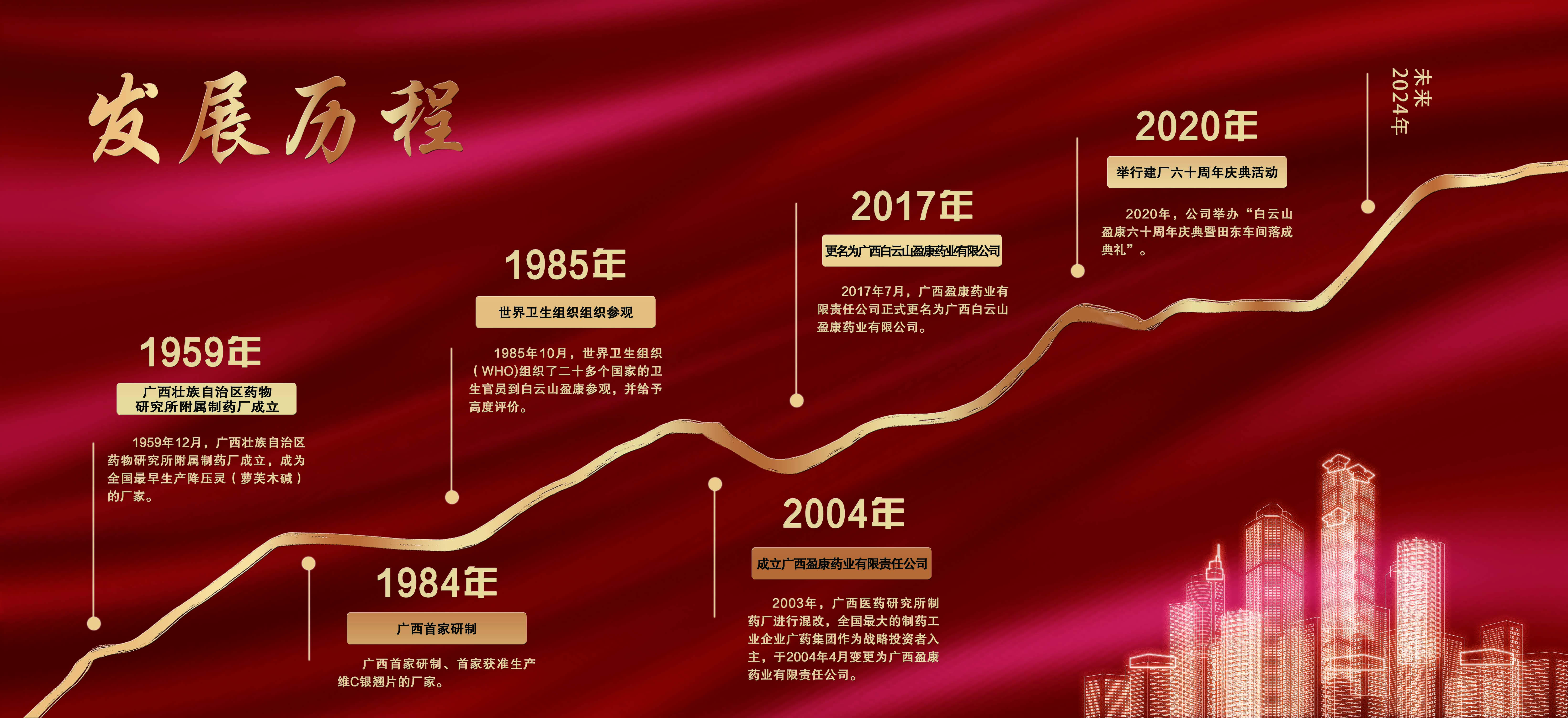 企業發展曆程修改版.jpg